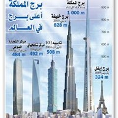 عبدالعزيز عزت
