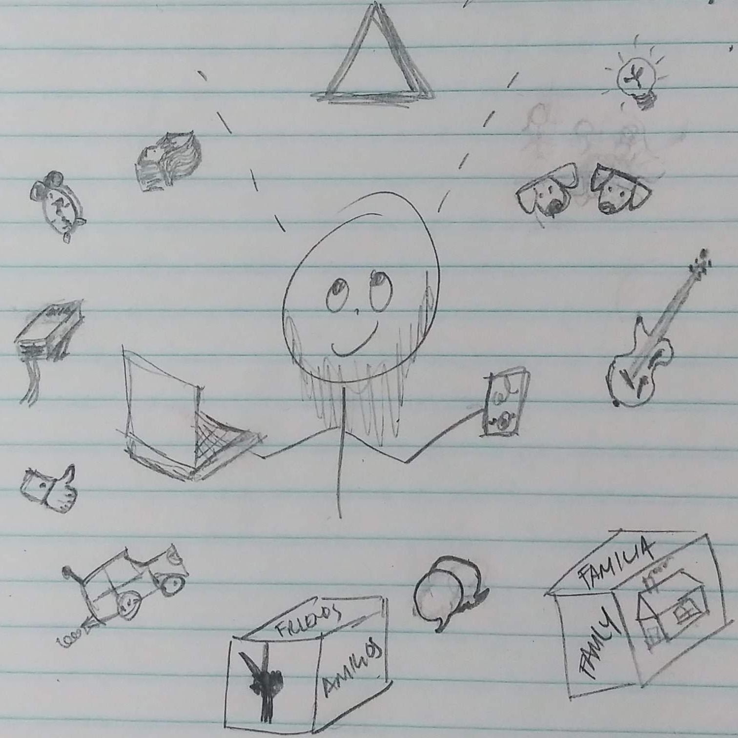 Peripecias Espirituales