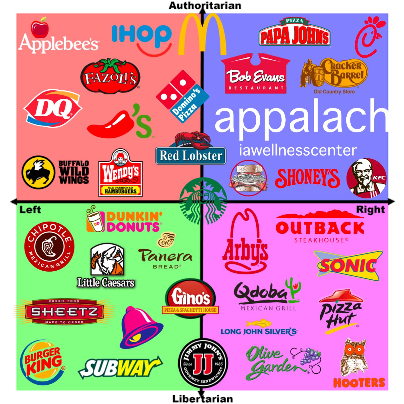 Appalachia Wellness Center