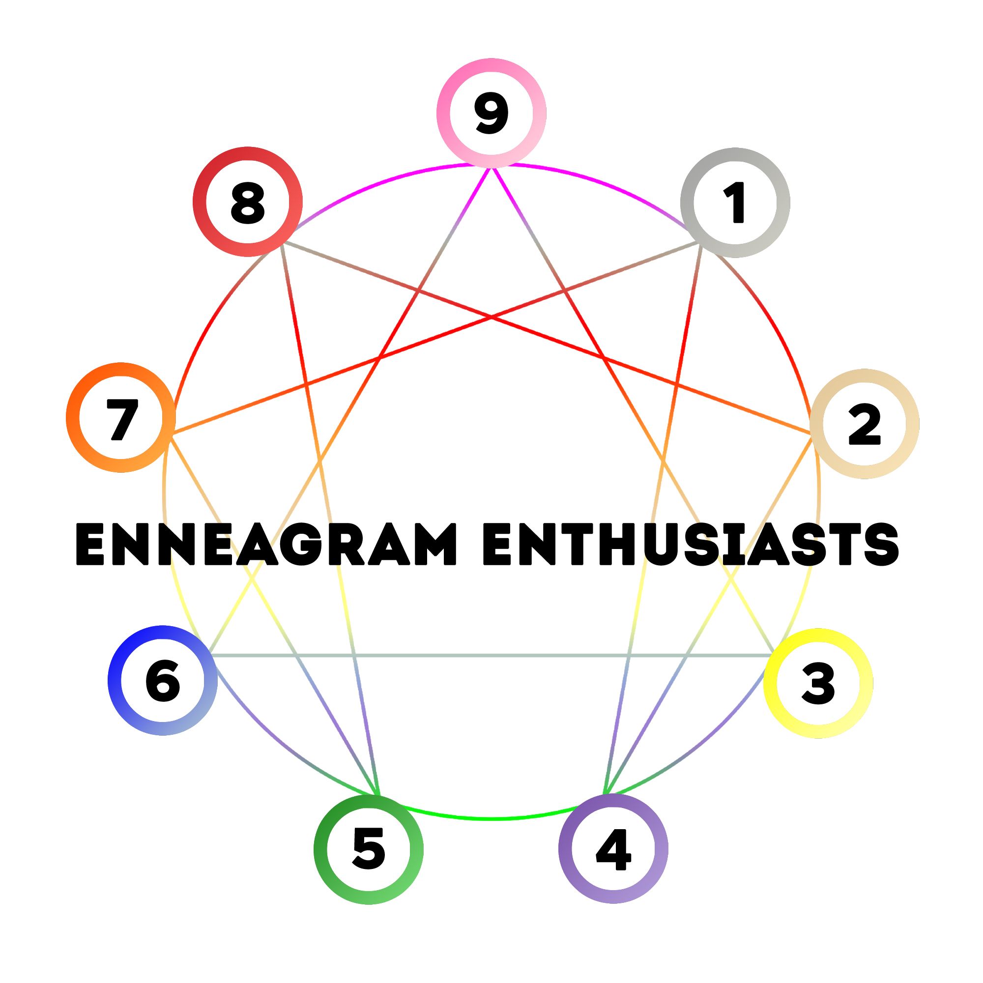 The Enneagram Enthusiasts