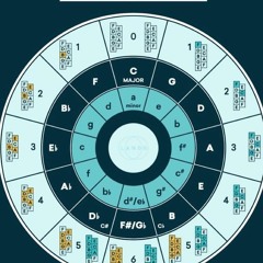 ProducingMusicAllDay