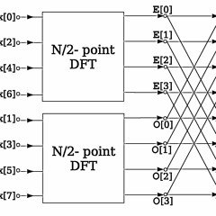 Fourier Transform - Label