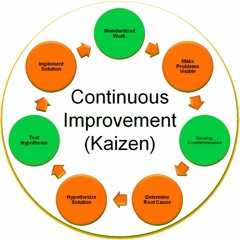 KAIZEN