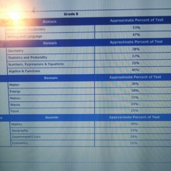 Biggest play list everrr