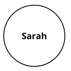 Sarah