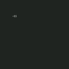 b33j