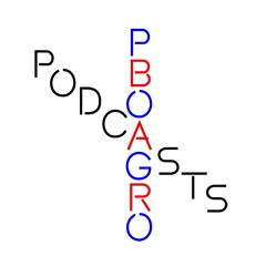KW Pogo Bar Podcasts