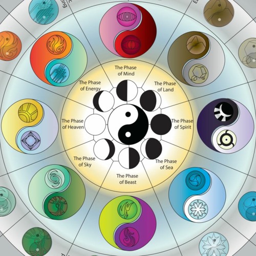 Elemental Magic Types