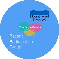 Mount Road Practice PPG