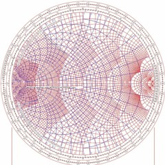 iosid0