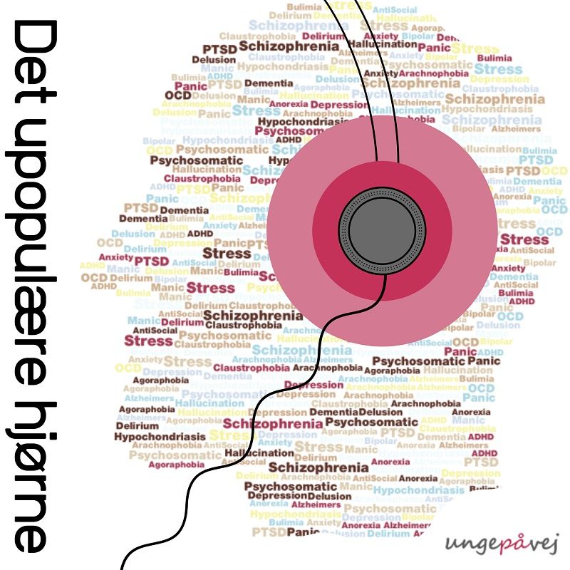 Det Upopulære Hjørne af Det Sociale Netværk