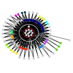 Evil Mixer Production