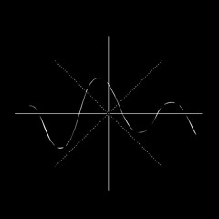Sound Synthesis | Wave Function