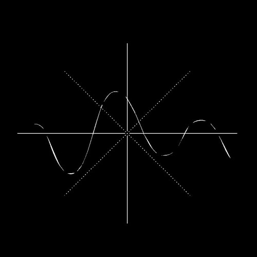 Sound Synthesis - Live Set - 21/05/2021