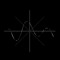 Sound Synthesis | Wave Function