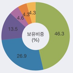 뇨뮤현