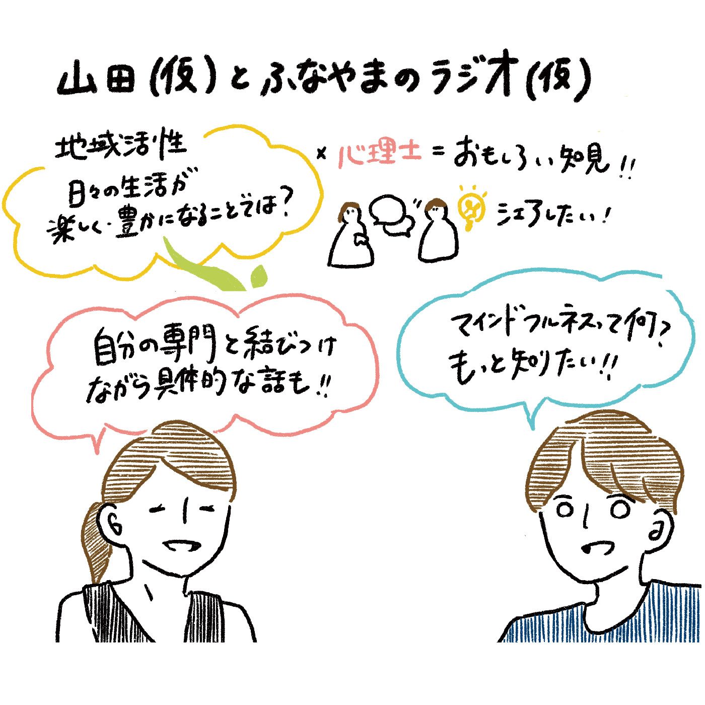 #2_マインドフルネスってどんなもの/山田(仮)とふなやまのラジオ(仮)