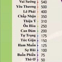 Minh Thành