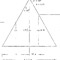Delta Configuration