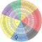 Frayedcircle