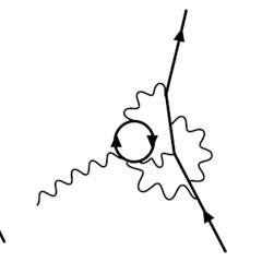 Sine wave is the least harmonic wave (Buchla study 1)