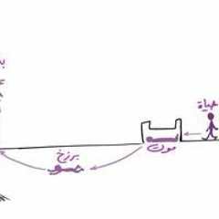 أبرار زكريا