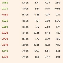 Vaida Andrijauskaite