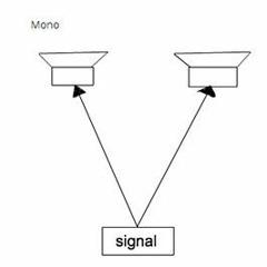 Monaural