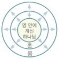트뤁풀니스