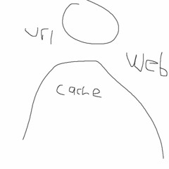 cached