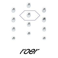 roər
