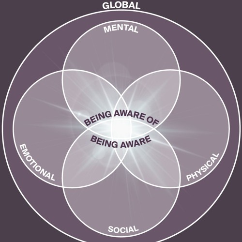 FÄ Kärleksfull Vänlighet Cirkel Av Människor