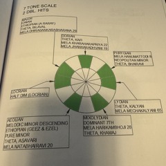 Destructive Technology