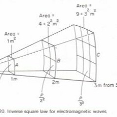 inverse-square