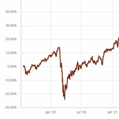 Max (Slowed + Reverb)