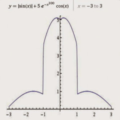 πnis