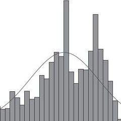Graphs and Peaks