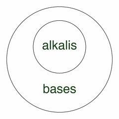 Alakl I
