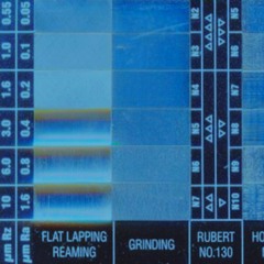 Rz Metric