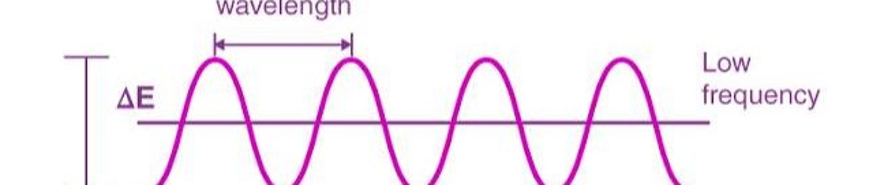 Frequency Wave