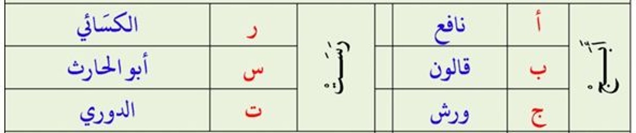 Abo Aisha