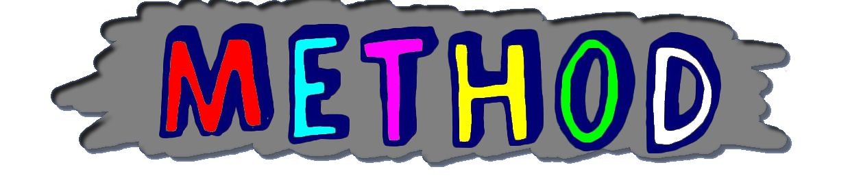 Method