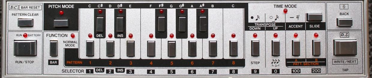 Acid Tester