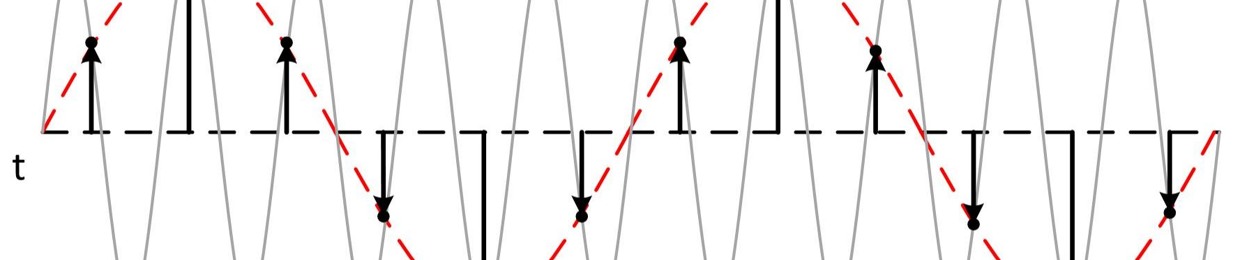A|3x