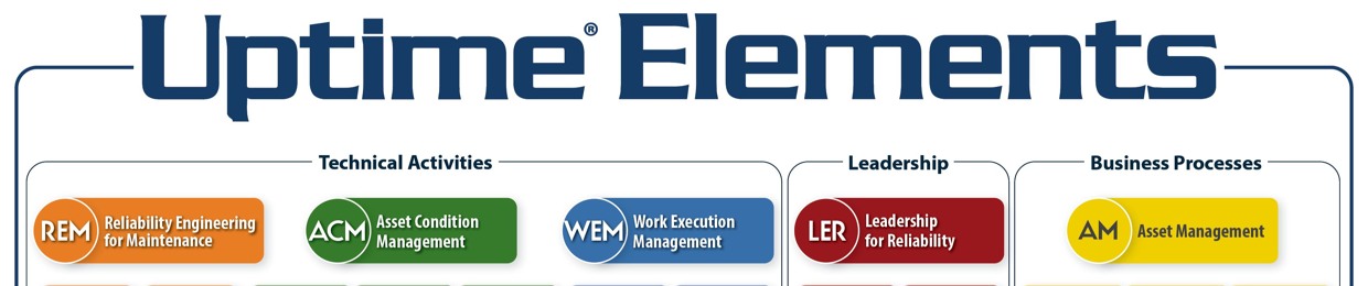 Reliability Leadership