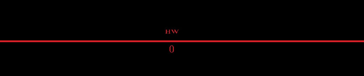 He Who Divided By Zero