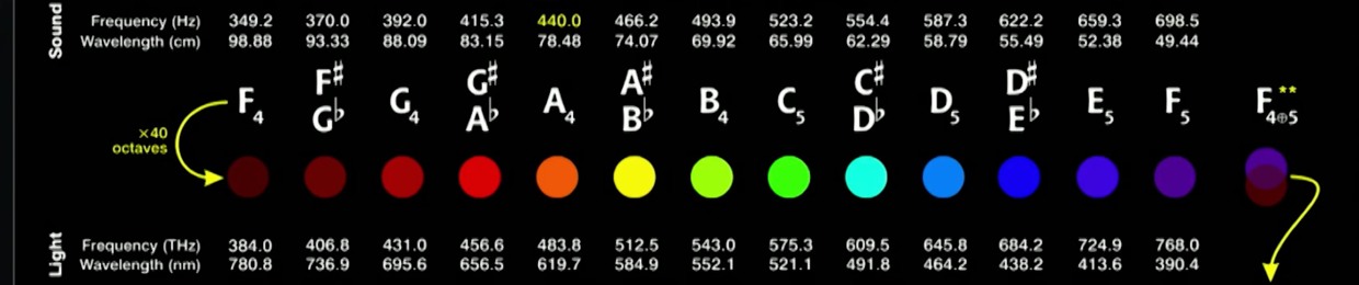 SOMETHING WE ALL LIKE