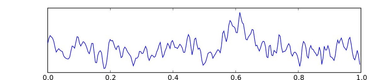 Evoked Potential