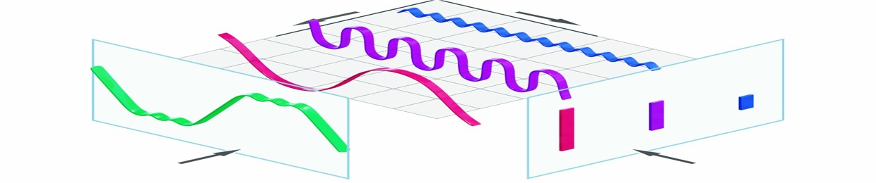 Frequency Domain