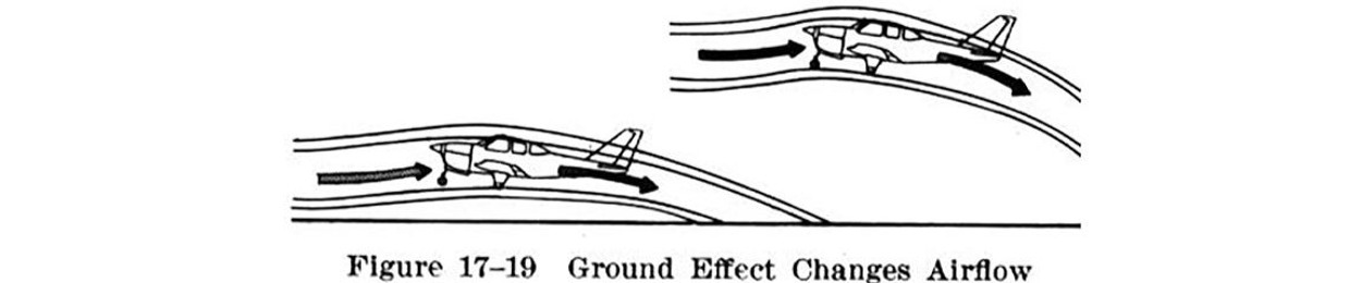 Ground Affect